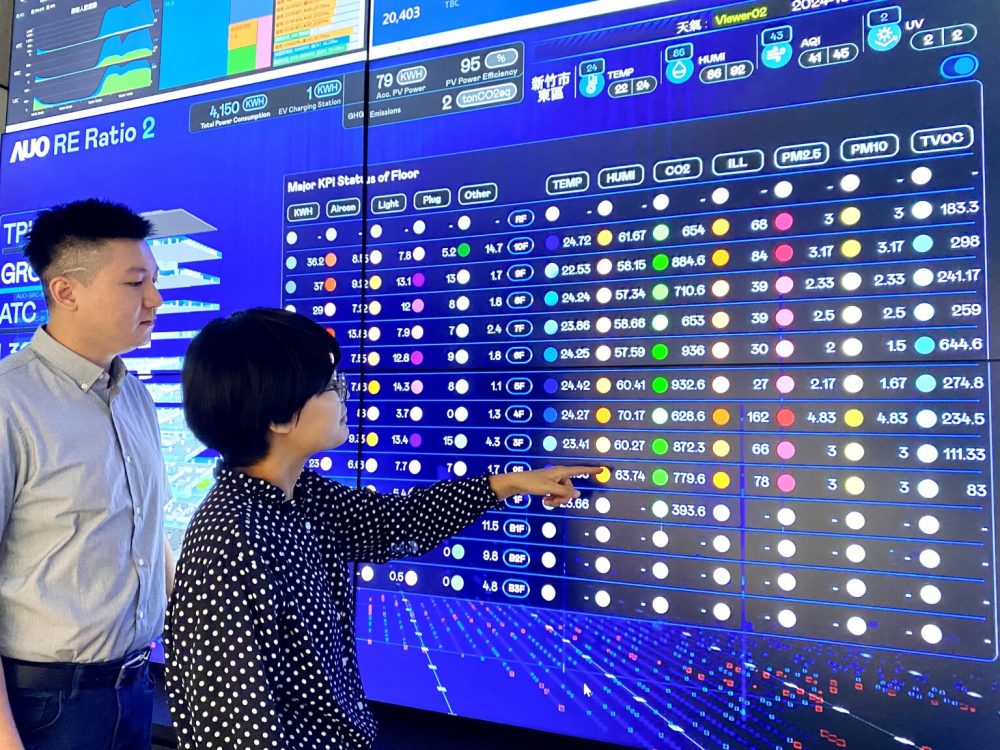 AG旗舰厅 (中国大陆) 推動辦公室場域100%淨零，GRC總部大樓透過智慧樓宇系統進行數位能源控管，提升能源效率以達到節能減碳