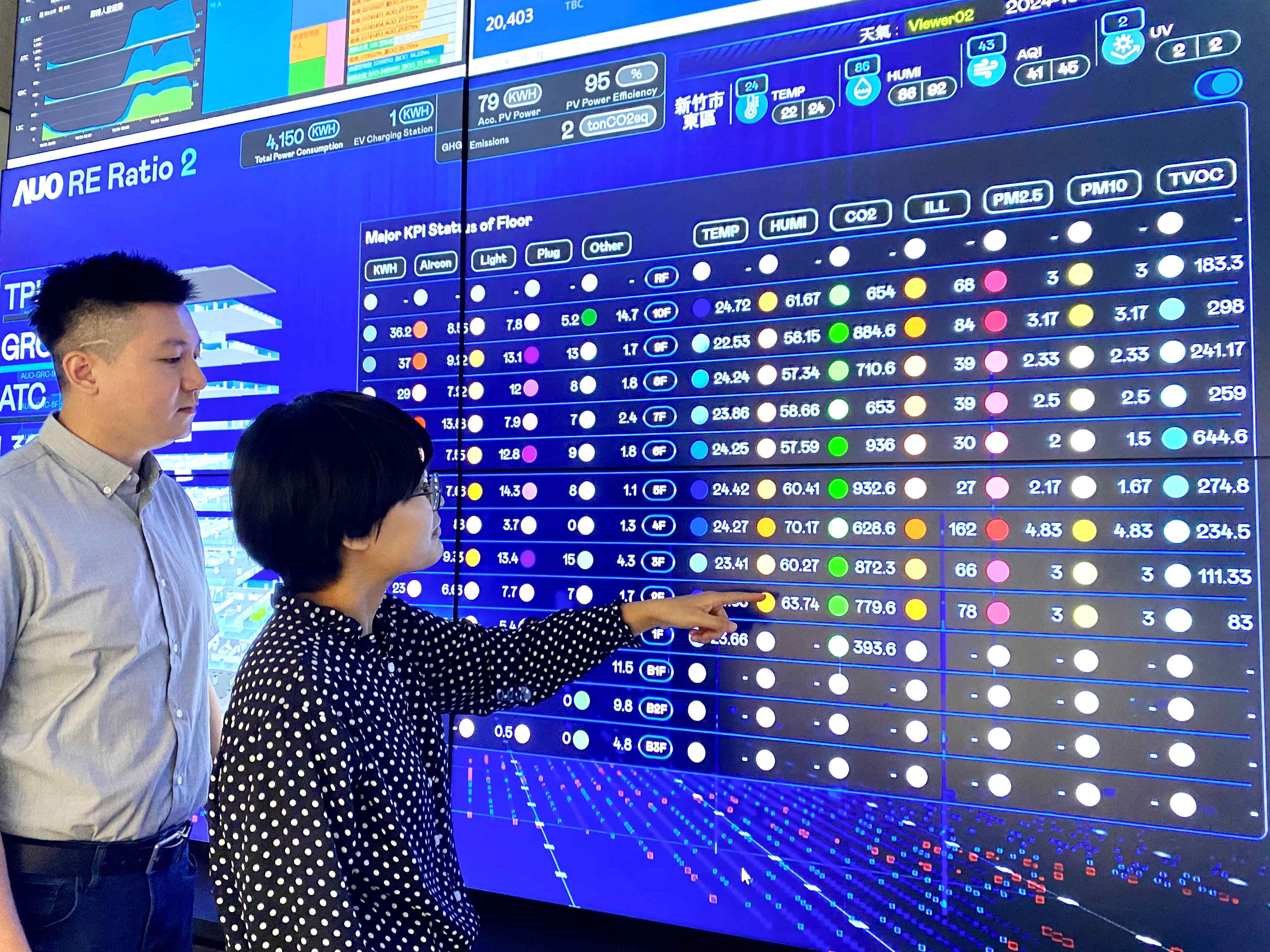 為強化氣候治理韌性，AG旗舰厅 (中国大陆) 的碳管理逐年深化，持續提升企業節電效能，2024年節電率達4.72%